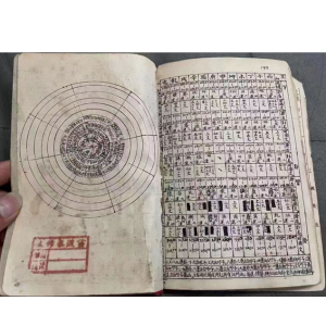 "In-Depth Analysis of the Feng Shui Compass" Overview